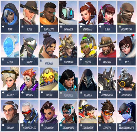 perso overwatch 2|Overwatch 2 tier list – the best characters to play in。